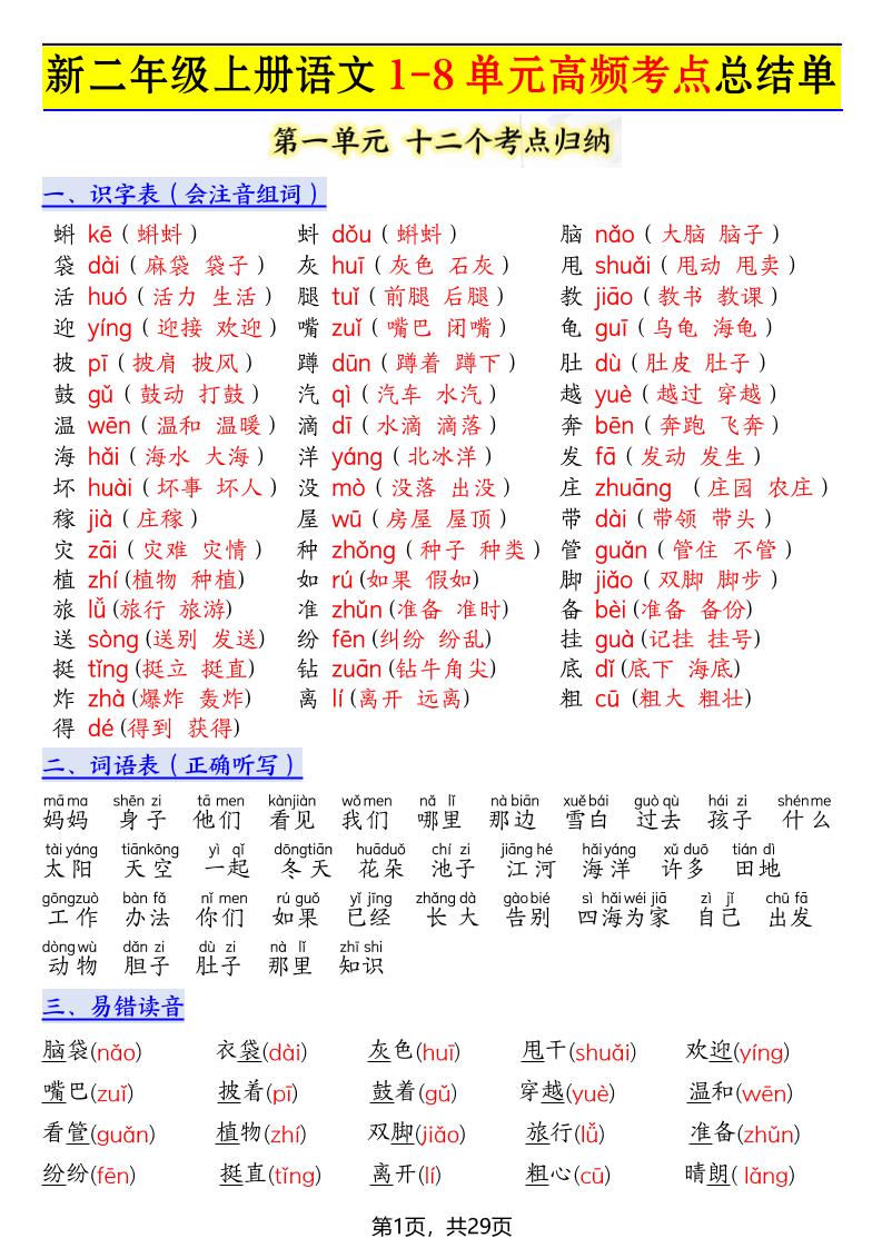新二上语文1-8单元高频考点总结单（十二个考点归纳）29页-迦哆网创社