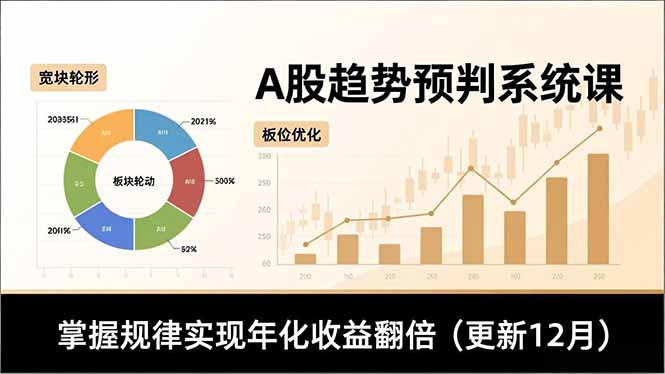 A股趋势预判系统课，多维分析、板块轮动、仓位优化，掌握规律实现年化收益翻倍(更新12月-迦哆网创社