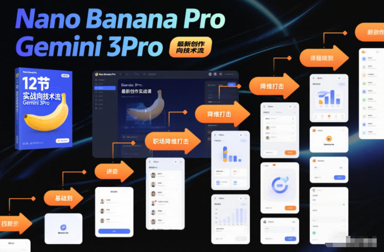 Nano Banana Pro Gemini 3Pro,最新创作实战课,12节实战向技术流,职场降维打击-迦哆网创社