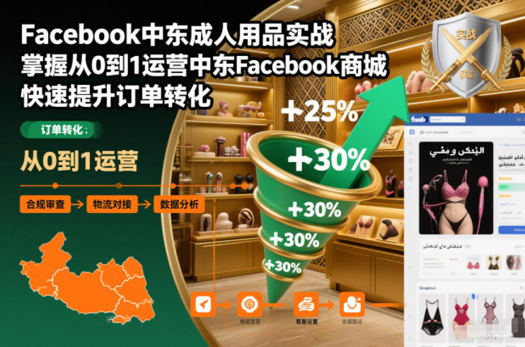 Facebook中东成人用品实战，掌握从0到1运营中东Facebook商城，快速提升订单转化-迦哆网创社