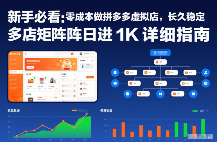 新手必看：零成本做拼多多虚拟店，长久稳定，多店矩阵日进1K详细指南【揭秘】-迦哆网创社