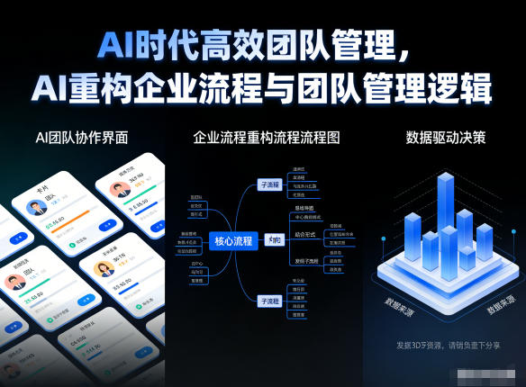 AI时代高效团队管理，AI重构企业流程与团队管理逻辑-迦哆网创社