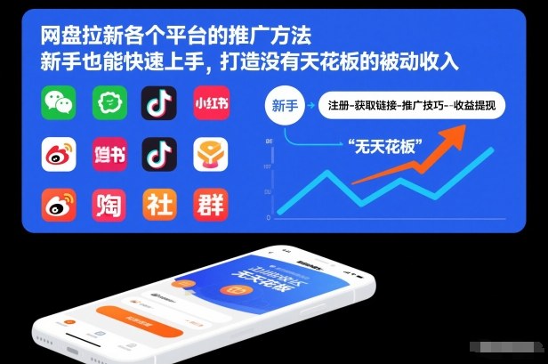 网盘拉新各个平台的推广方法，新手也能快速上手，打造没有天花板的被动收入-迦哆网创社