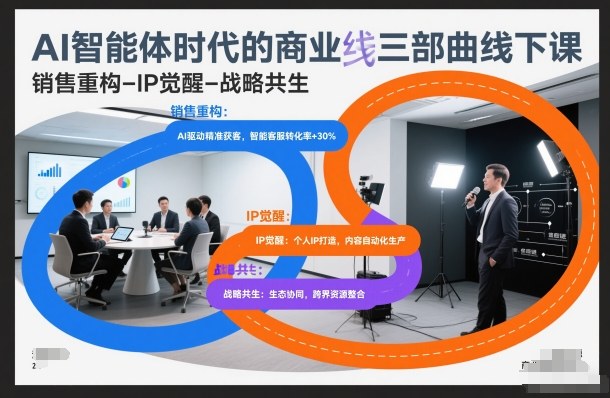 AI智能体时代的商业三部曲线下课，销售重构-IP觉醒-战略共生-迦哆网创社