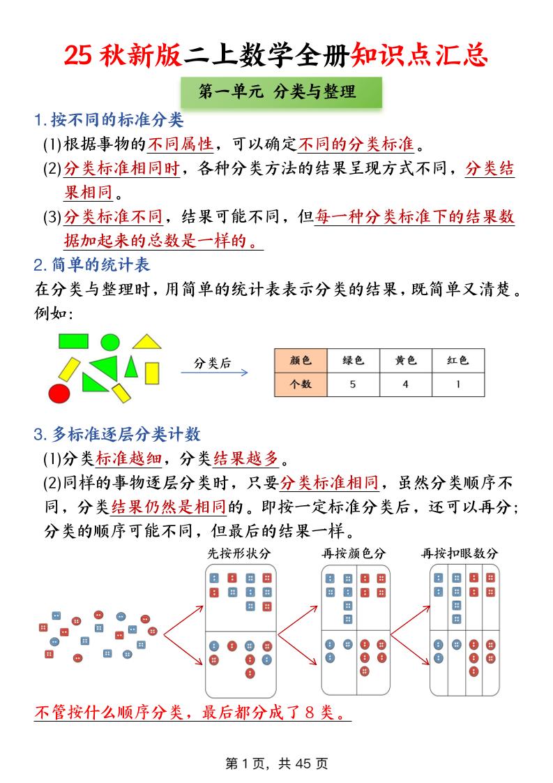 二年级上数学全册知识点汇总-迦哆网创社