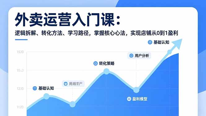 外卖运营入门课，逻辑拆解、转化方法、学习路径，掌握核心心法，实现店铺从0到1盈利-迦哆网创社