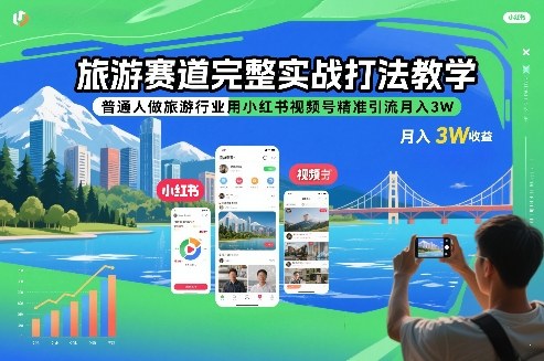 旅游赛道完整实战打法教学，普通人做旅游行业用小红书视频号精准引流月入3W-迦哆网创社