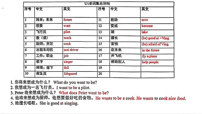 五年级上英语各单元单词和句子必背默写《沪教牛津版》-迦哆网创社