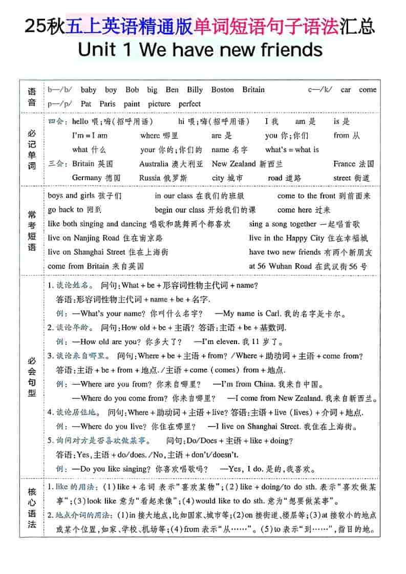 五年级上上英语单词短语句子语法汇总人教精通版-迦哆网创社