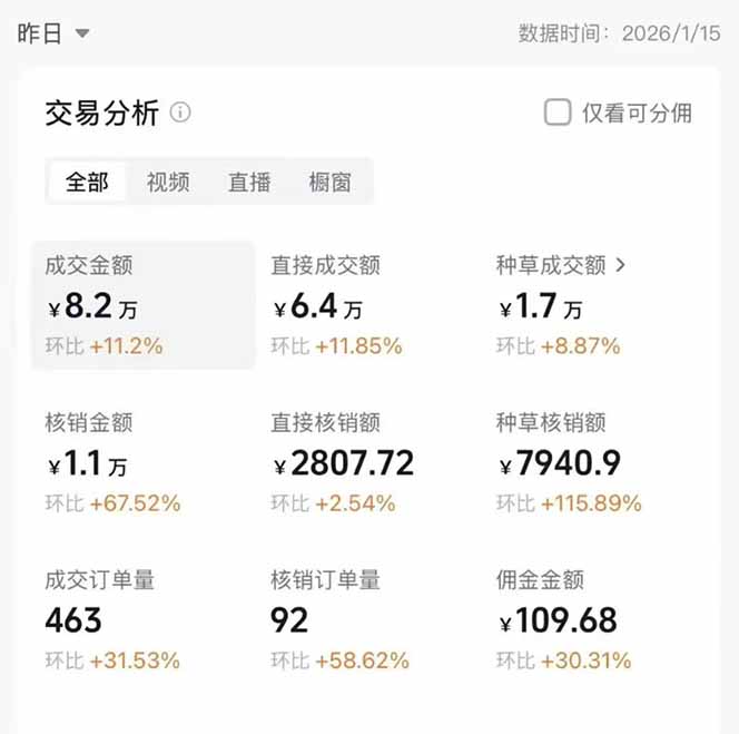 图片[1]-2026带货天花板赛道，不露脸，不直播，一分钟一条作品，单日收益1000+，小白轻松上手-迦哆网创社