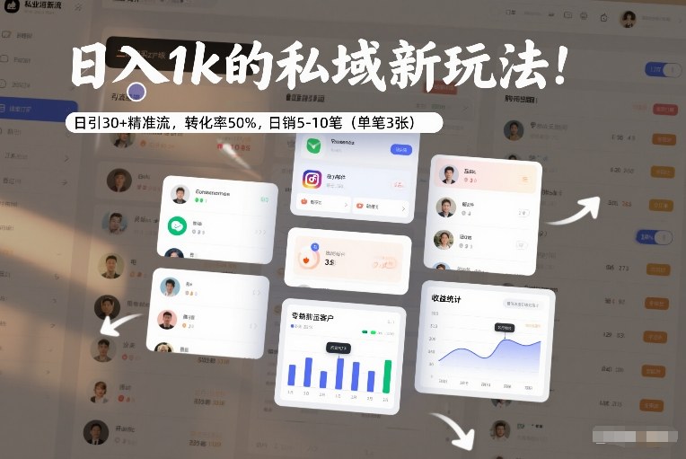 日入1k的私域新玩法：日引30+精准流，转化率50%，日销5-10笔(单笔3张)-迦哆网创社