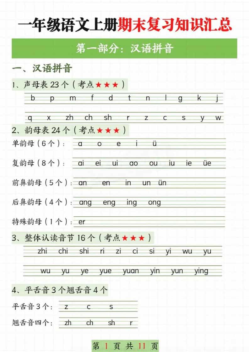 新一上语文期末复习知识汇总11页-迦哆网创社