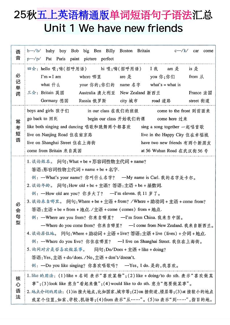 五年级上英语单词短语句子语法汇总人教精通版-迦哆网创社