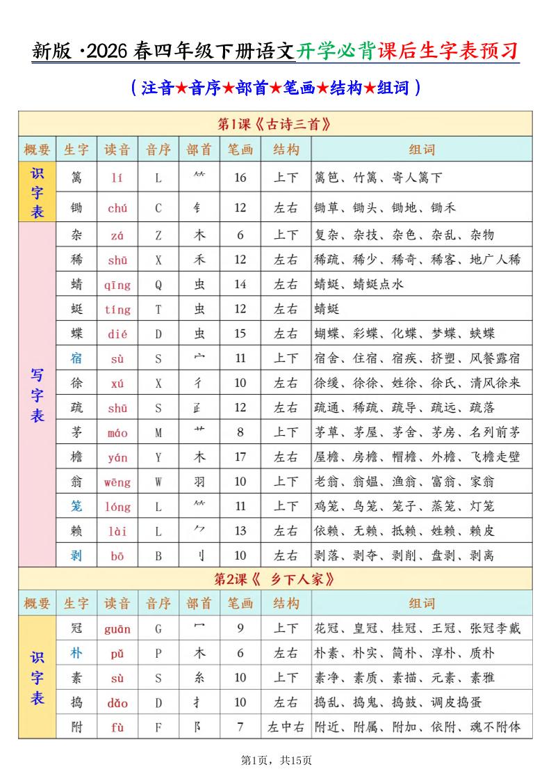 26春新四下语文开学必背课后生字表预习（生字拼音部首结构组词）15页-迦哆网创社
