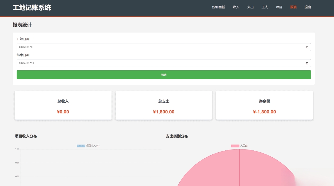 PHP公司收入支出记账系统 财务记账管理系统 员工记账系统源码开源-迦哆网创社