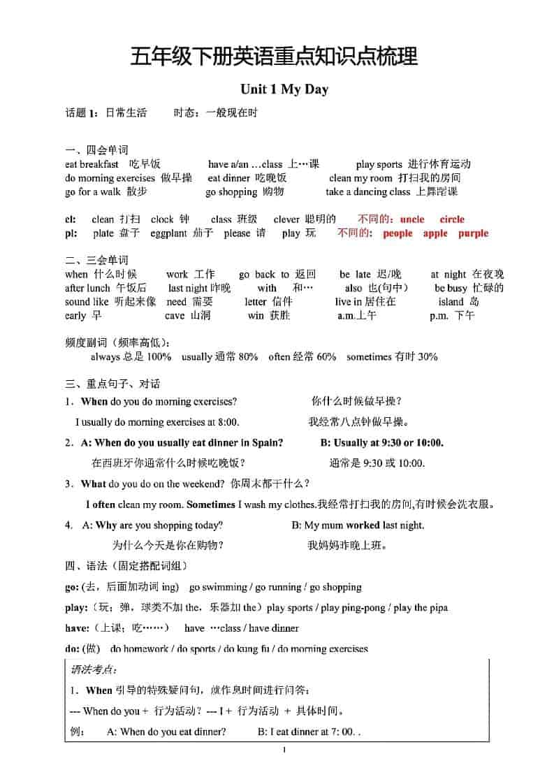 五年级下英语重点知识点梳理《人教版》-迦哆网创社