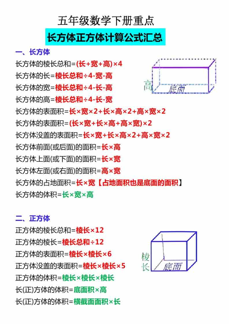 五年级下数学必背公式大全-迦哆网创社