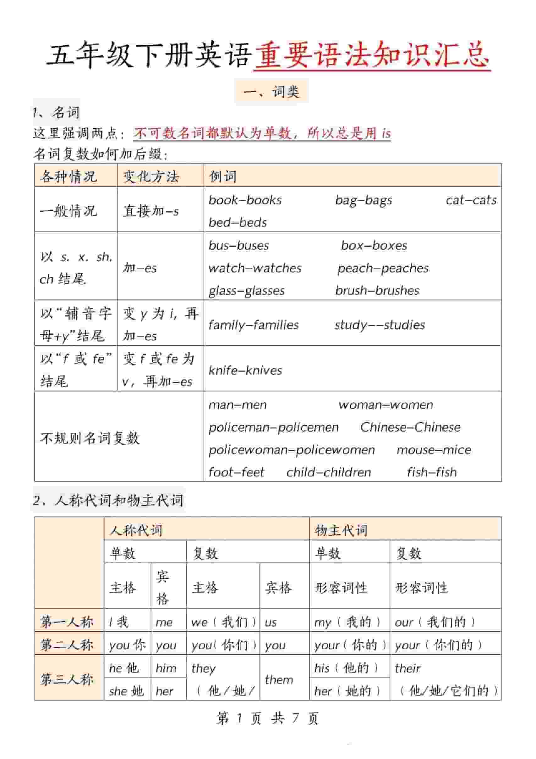 五年级下英语重要语法知识汇总《人教版PEP》-迦哆网创社