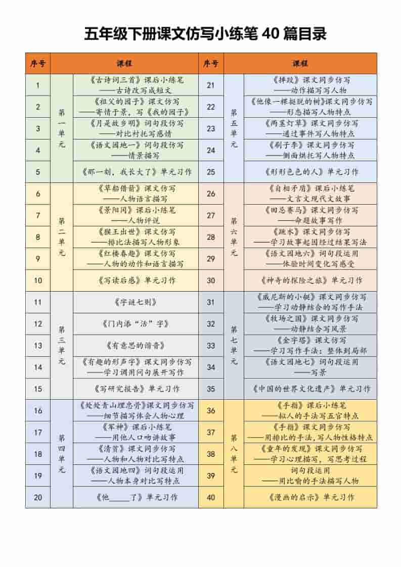 五年级下语文课文仿写小练笔-迦哆网创社