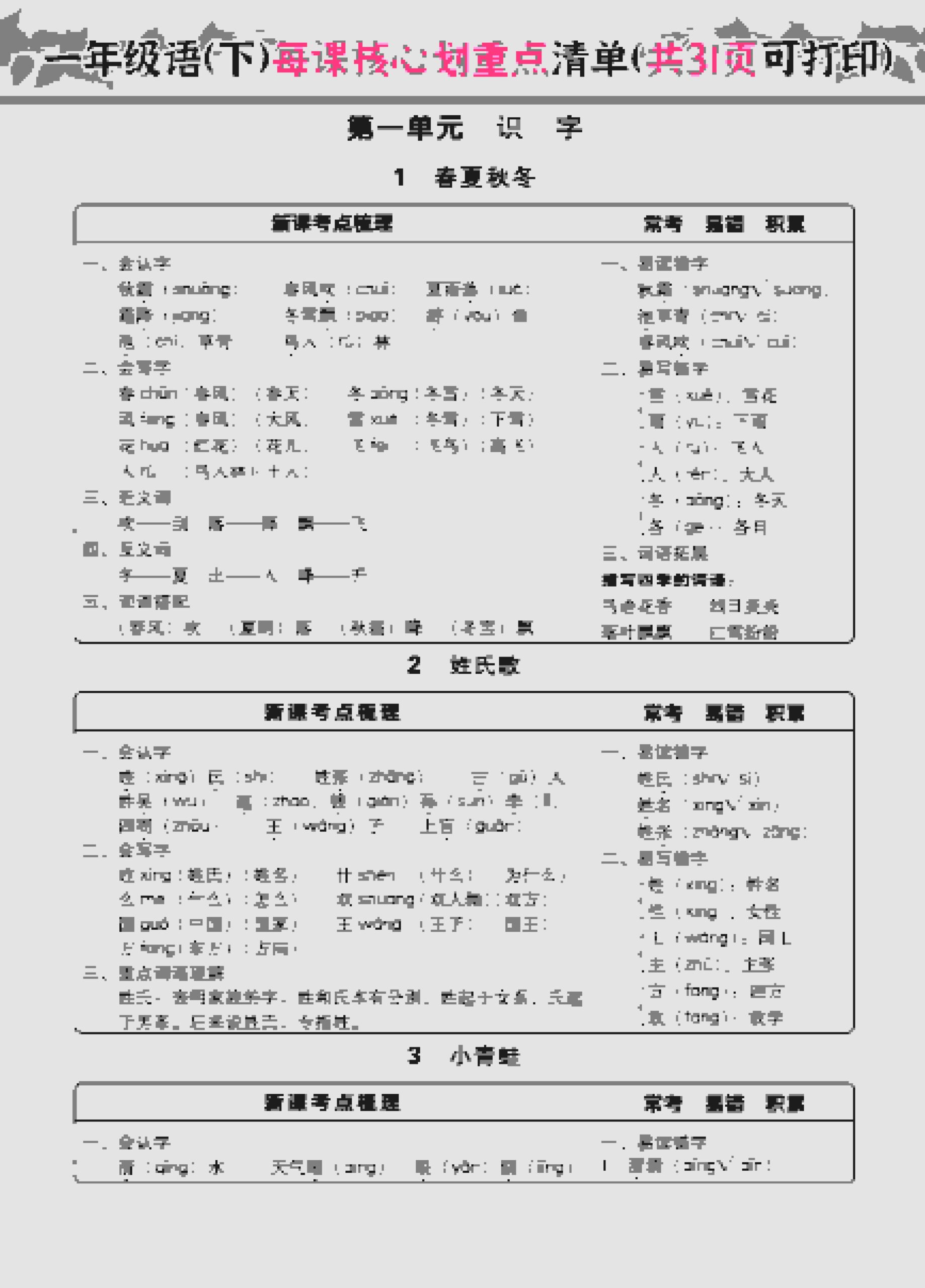 一年级下语文每课核心划重点-迦哆网创社