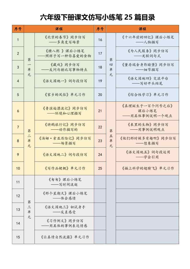 六年级下语文课文仿写小练笔-迦哆网创社