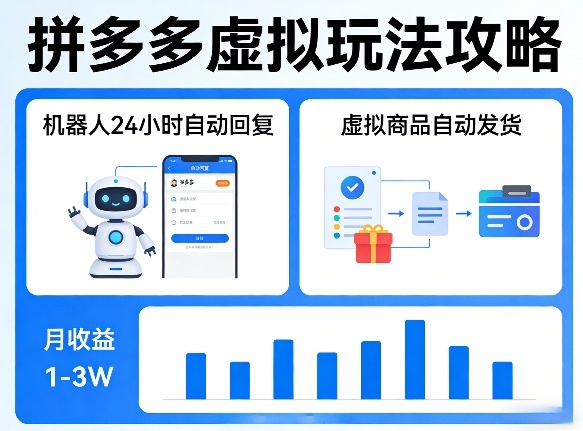 没人告诉你的拼多多虚拟玩法，机器人回复+发货，月搞1-3W【揭秘】-迦哆网创社