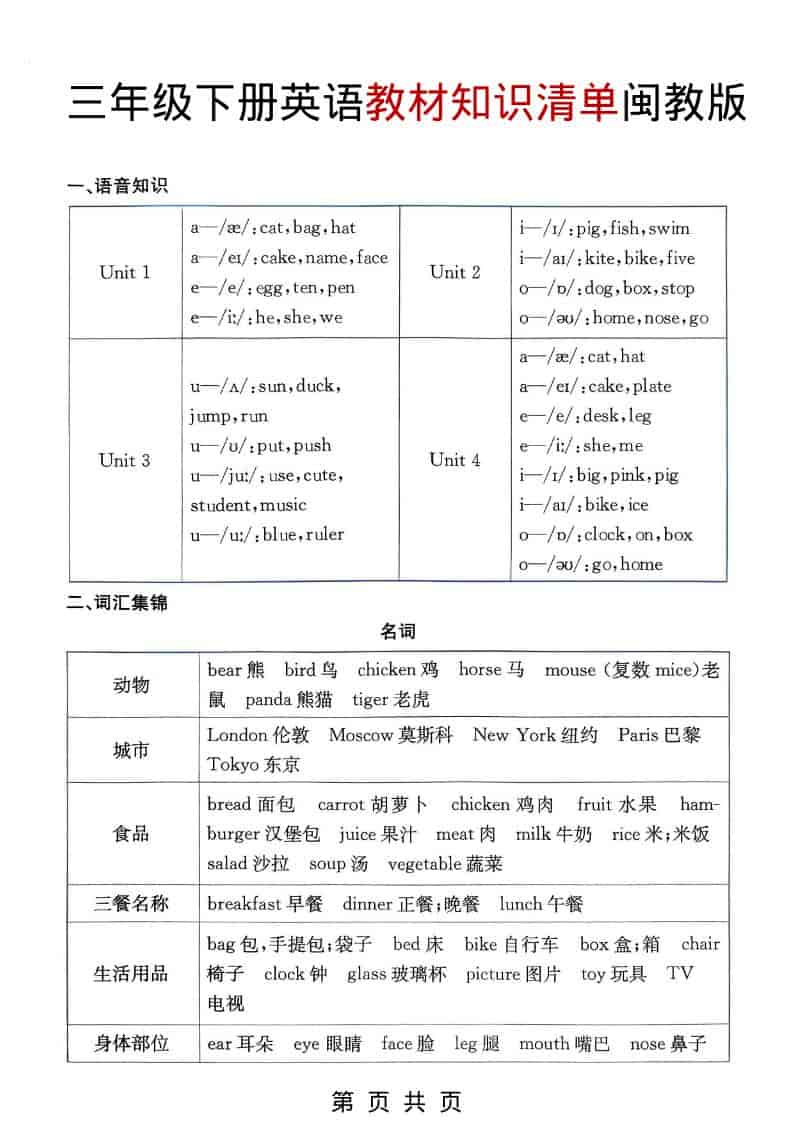 三年级下英语教材知识清单《闽教版》-迦哆网创社