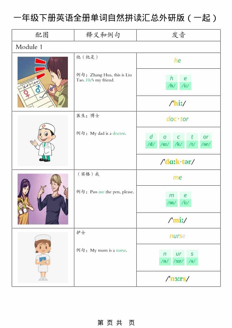 一年级下英语全册单词自然拼读汇总《外研版（一起）》-迦哆网创社