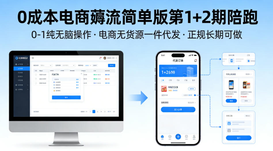 0成本电商薅流简单版第1+2期陪跑，0-1纯无脑操作，电商无货源一件代发，正规长期可做-迦哆网创社