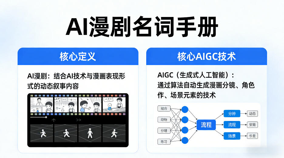 AI漫剧名词手册，分清AI漫剧核心定义，弄懂核心AIGC技术-迦哆网创社