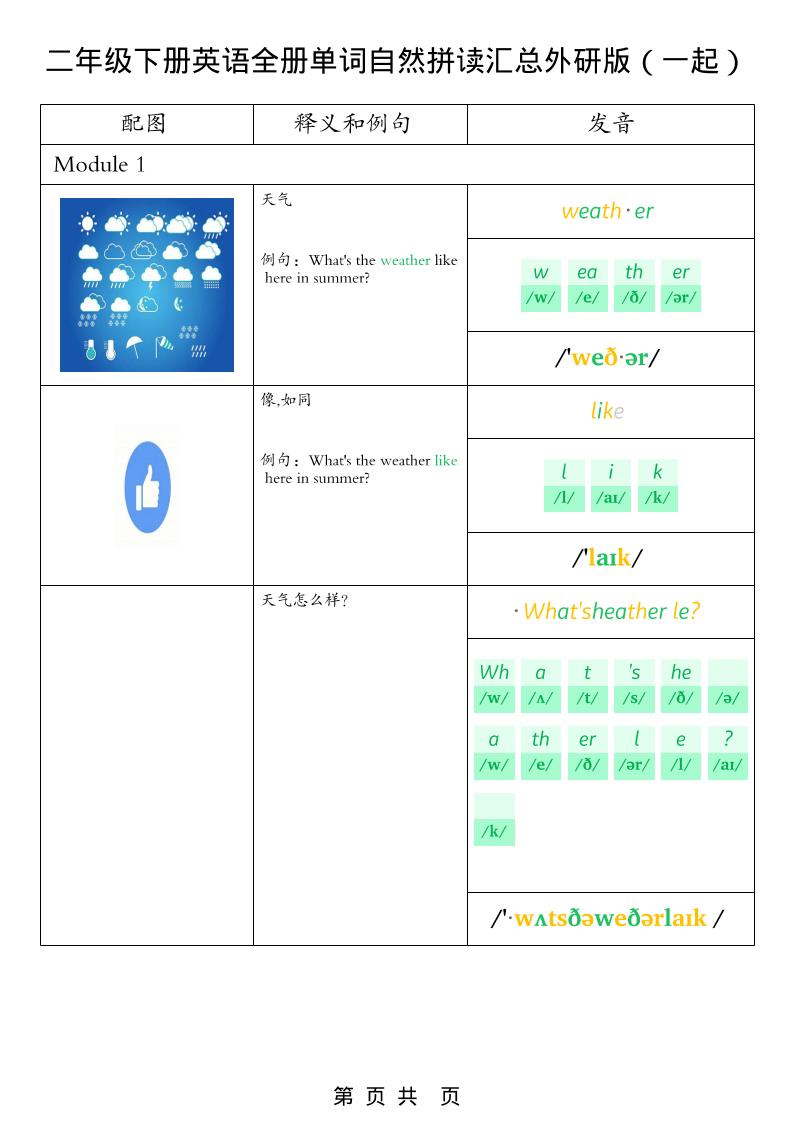 二年级下英语全册单词自然拼读汇总《外研版（一起）》-迦哆网创社
