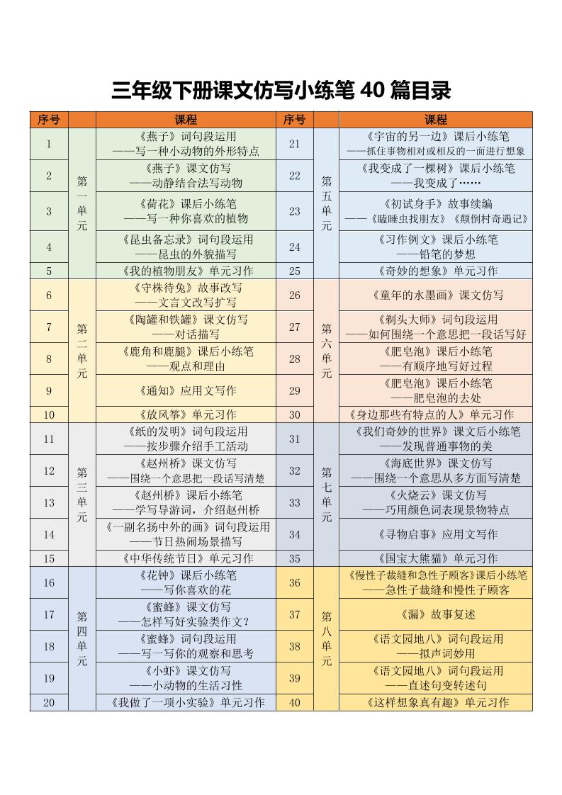 三年级下语文课文仿写小练笔-迦哆网创社