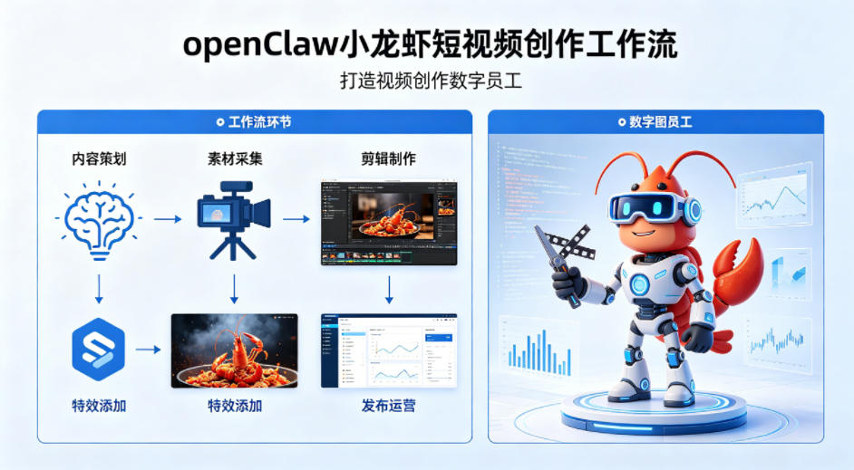 openClaw小龙虾搭建短视频创作工作流，打造视频创作数字员工-迦哆网创社