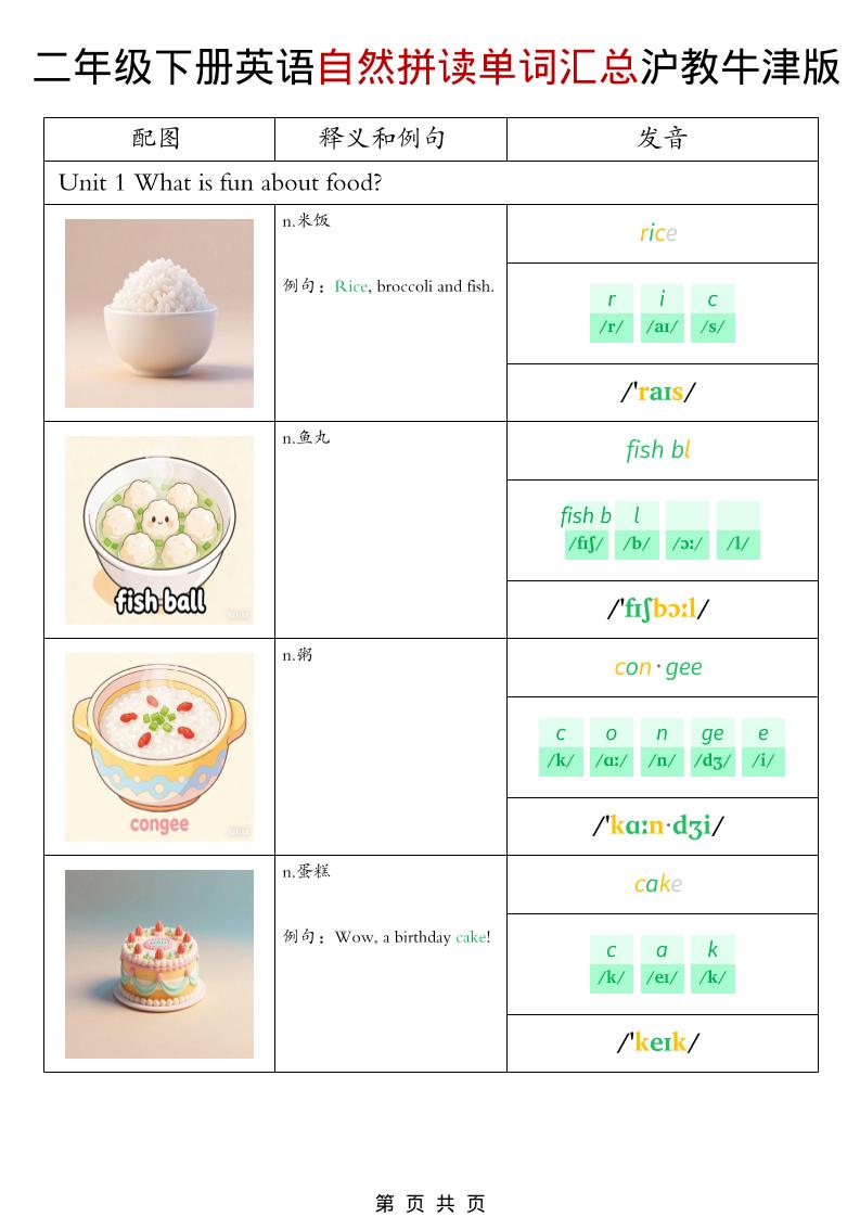 二年级下英语自然拼读单词汇总《沪教牛津版》-迦哆网创社