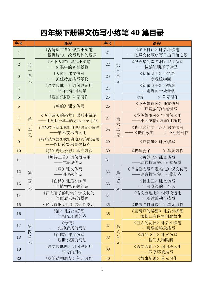 四年级下语文课文仿写小练笔-迦哆网创社