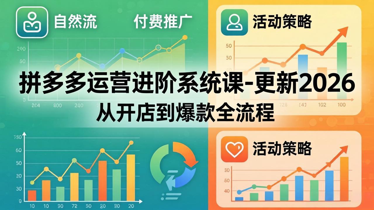 拼多多运营进阶系统课-更新2026：从开店到爆款全流程，自然流+付费推广+活动策略-迦哆网创社