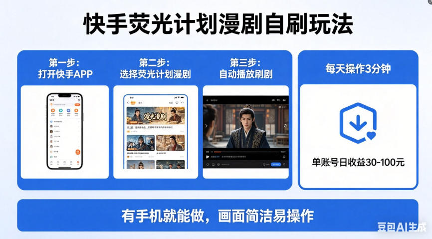 快手荧光计划漫剧自刷玩法，每天几十上百不是问题，有手机就能做【揭秘】-迦哆网创社