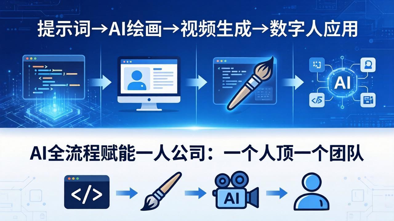 AI全流程赋能一人公司：提示词、绘画、视频、数字人、编程，一个人顶一个团队-迦哆网创社