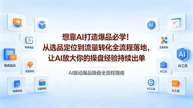 想靠AI打造爆品必学！从选品定位到流量转化全流程落地，让AI放大你的操盘经验持续出单-迦哆网创社