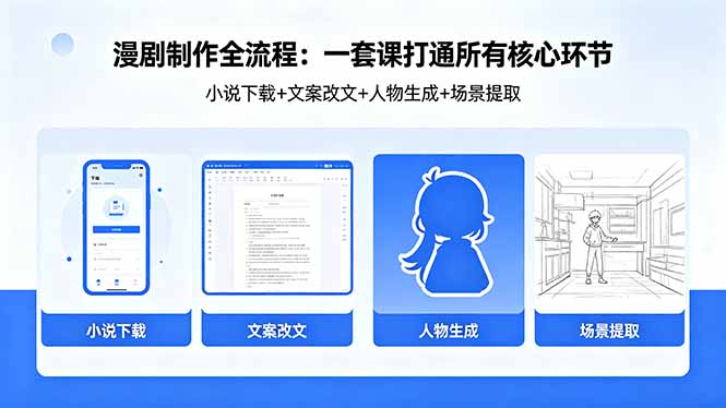 漫剧制作全流程：小说下载+文案改文+人物生成+场景提取：一套课打通漫剧制作所有核心环节-迦哆网创社