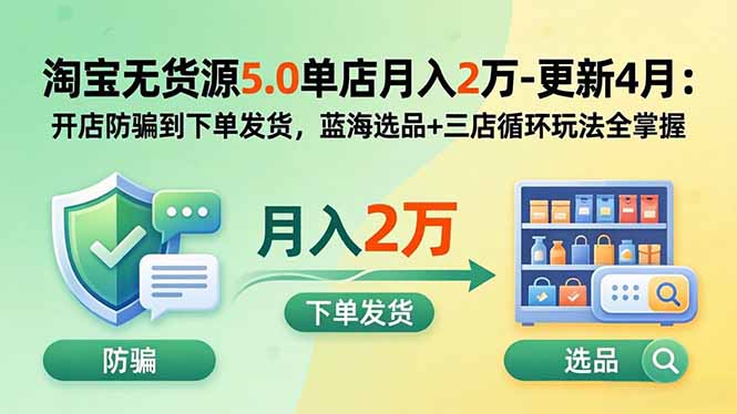 淘宝无货源5.0单店月入2万-更新5月：开店防骗到下单发货，蓝海选品+三店循环玩法全掌握-迦哆网创社