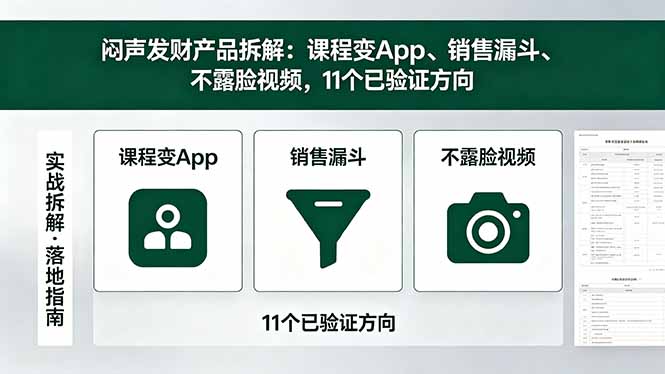 付费文章:闷声发财产品拆解:课程变App、销售漏斗、不露脸视频,11个已验证方向-迦哆网创社