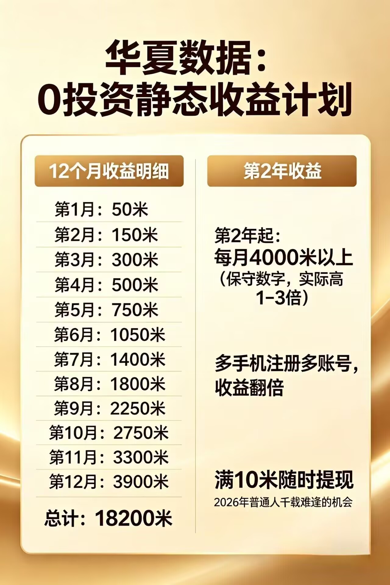 每日花15 分钟看广告,轻松年入过万,无需养鸡,无需下载-迦哆网创社
