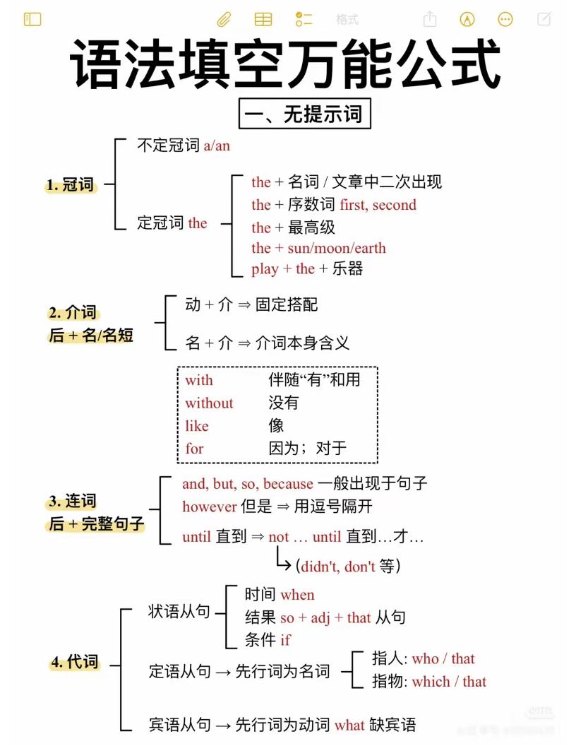 六年级下英语语法填空万能公式-迦哆网创社
