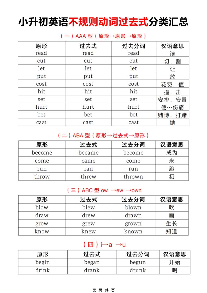 六年级下英语小升初【不规则动词过去式分类汇总】-迦哆网创社
