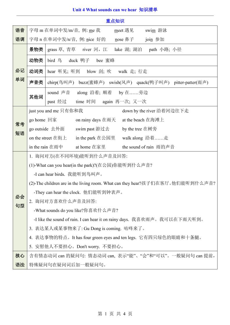 三年级下英语Unit4知识清单+专项练《沪教版》-迦哆网创社