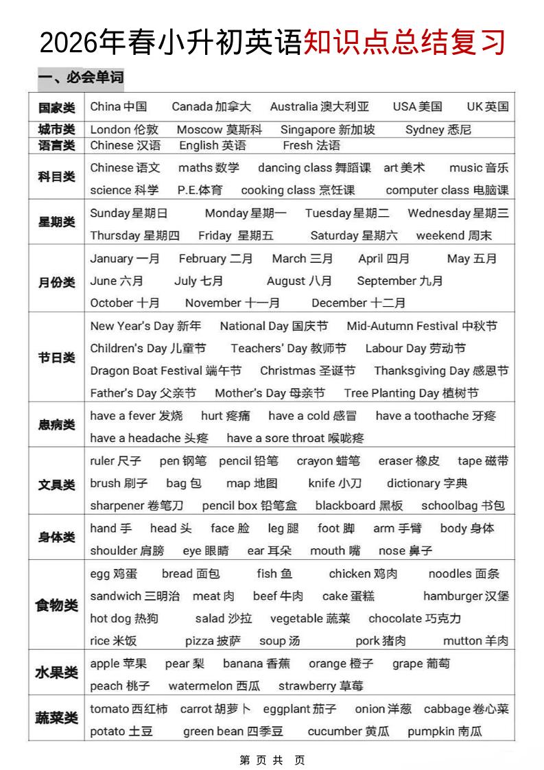六年级下英语【知识点总结复习】-迦哆网创社