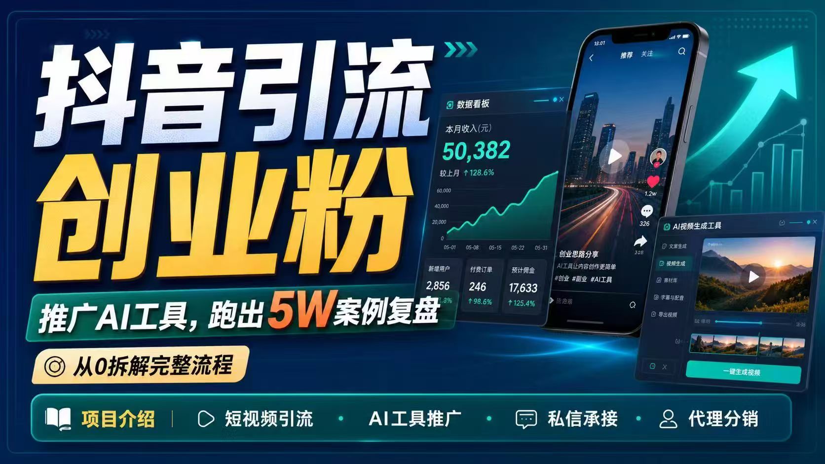 抖音引流创业粉推广AI工具，一个月跑出5W案例复盘，从0拆解完整流程-迦哆网创社
