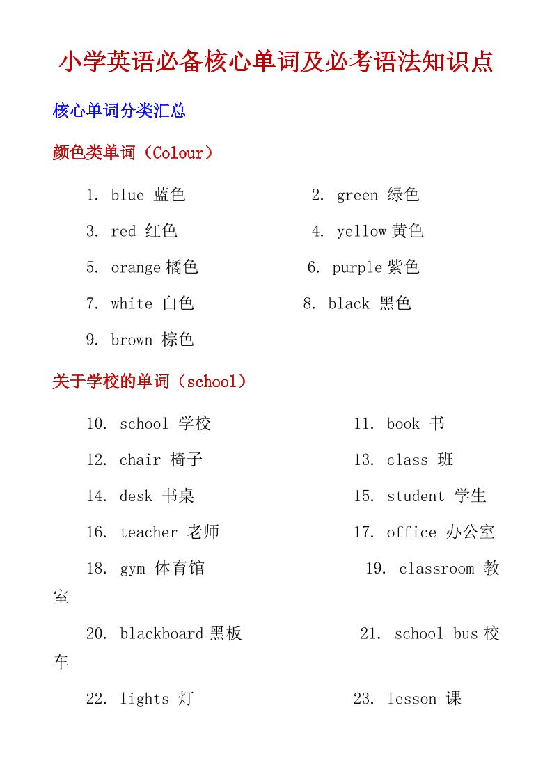 六年级下英语小学必备核心单词及必考语法知识点-迦哆网创社