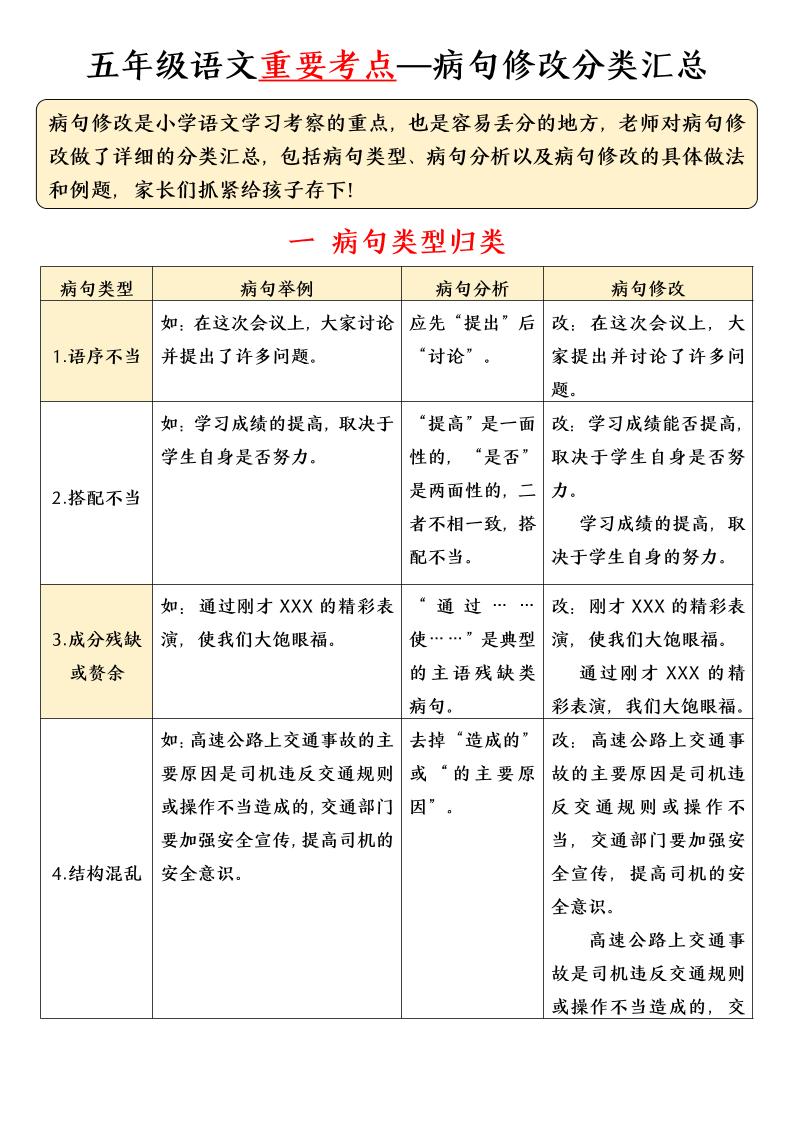 五年级下语文病句修改分类汇总-迦哆网创社
